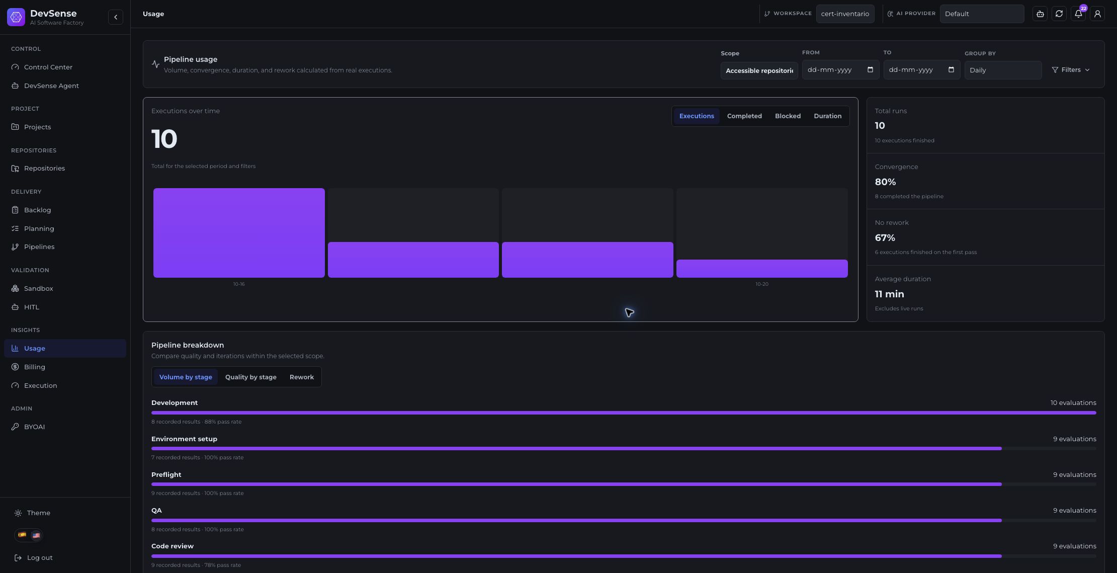 DevSense usage dashboard with project activity and quality indicators