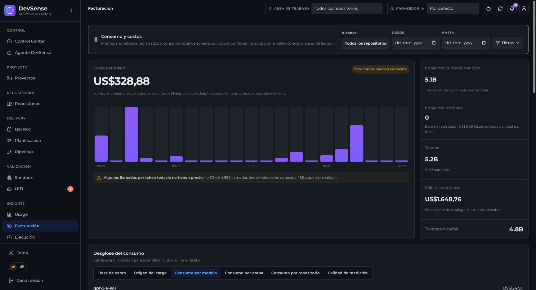 DevSense Billing: cost trends, tokens and breakdown by model