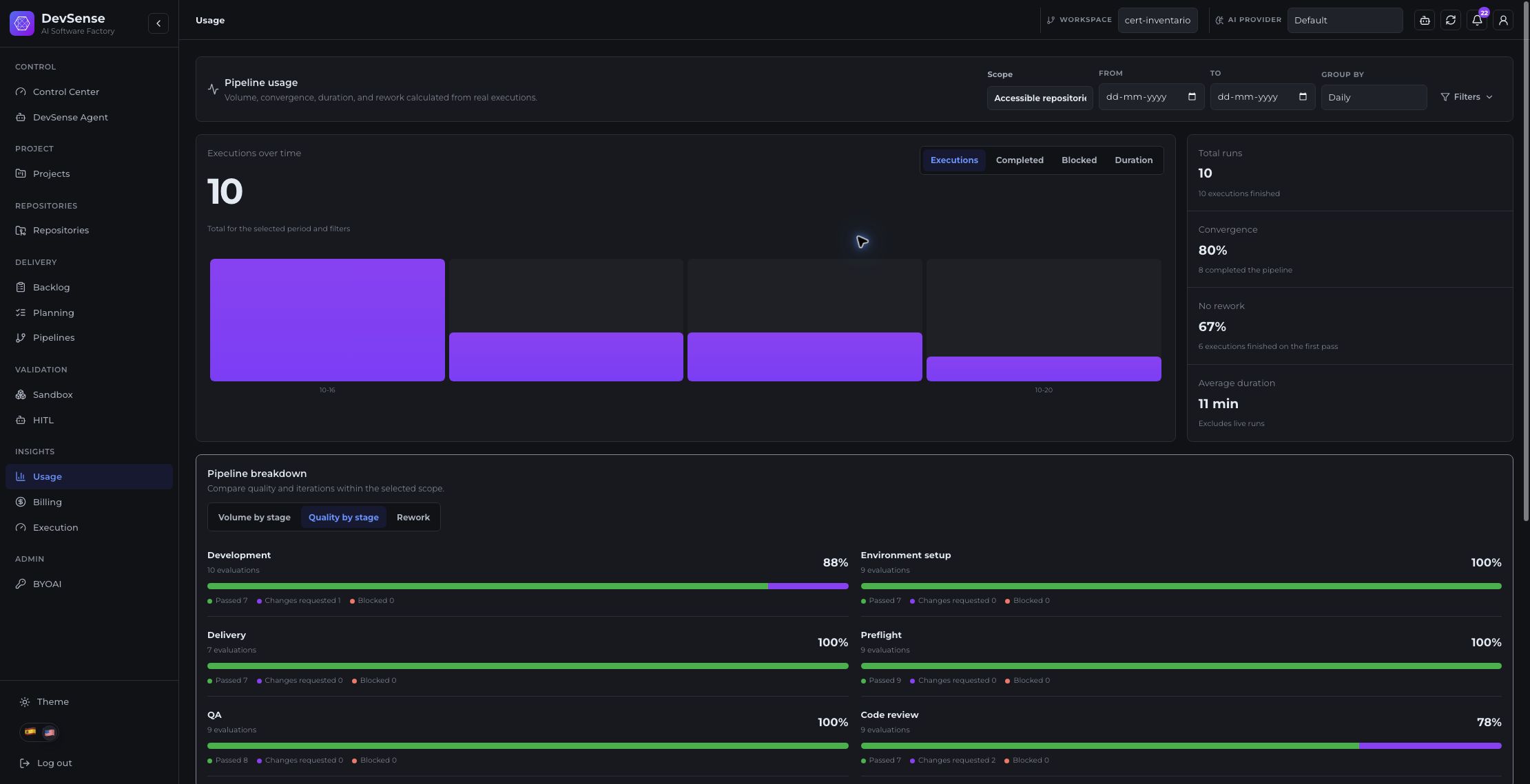 DevSense usage dashboard with project activity and quality indicators