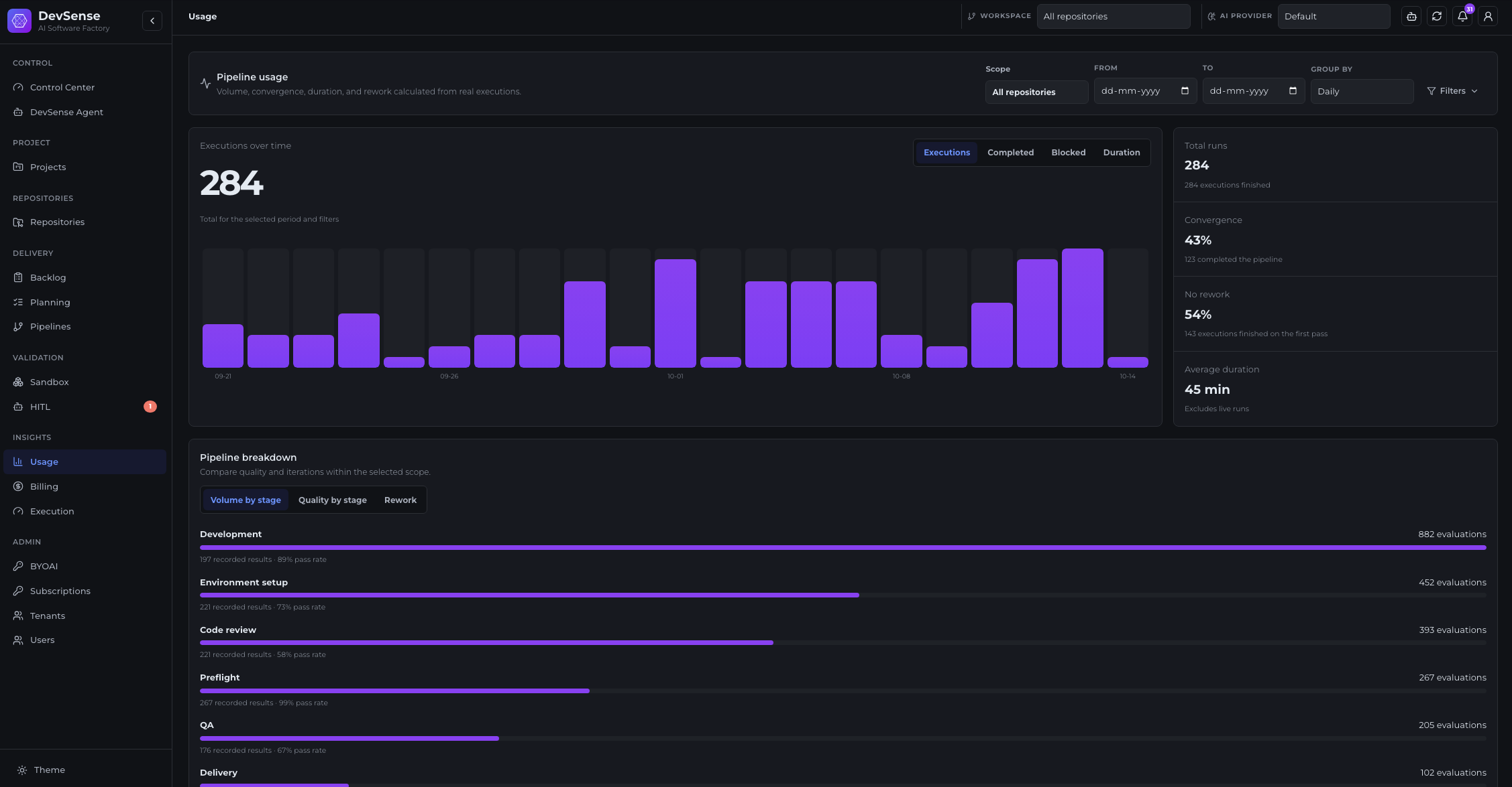 DevSense Usage: execution volume, duration and breakdown by stage