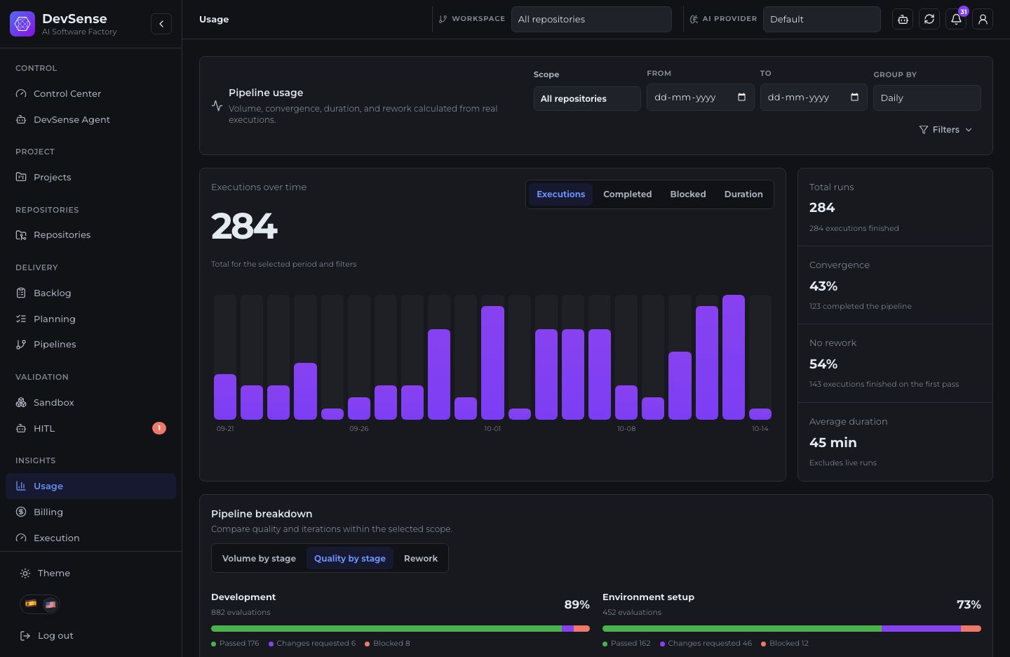 DevSense dashboard showing executions, duration and quality results across development stages