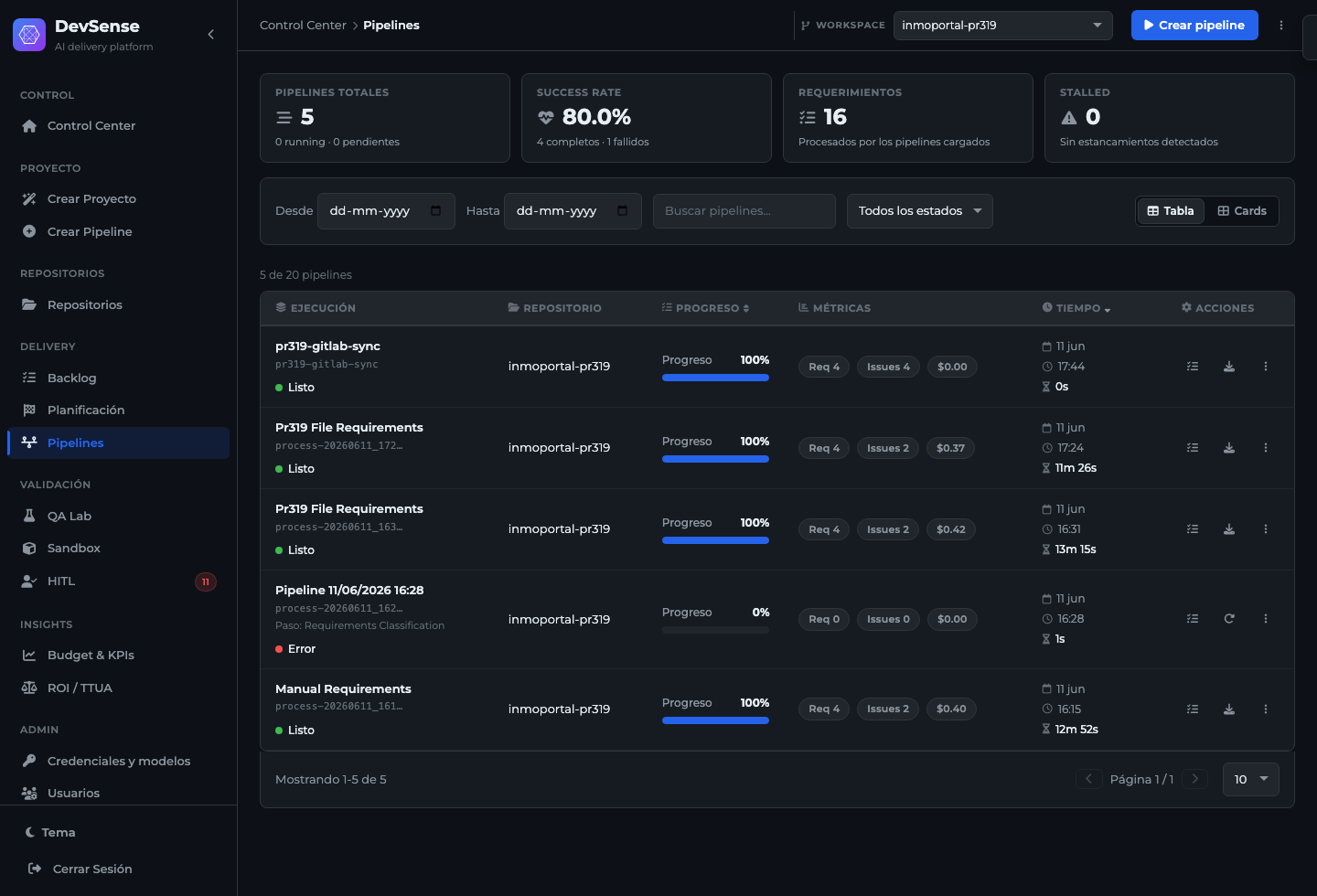 DevSense execution panel with progress, status, repository and work tracking