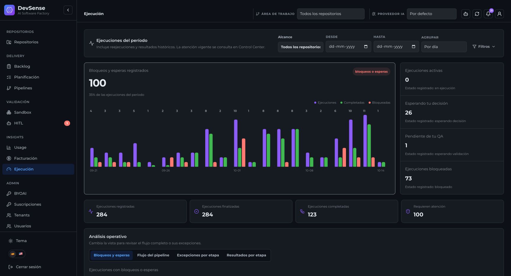 DevSense execution analysis: outcomes, blockers and waiting states by period